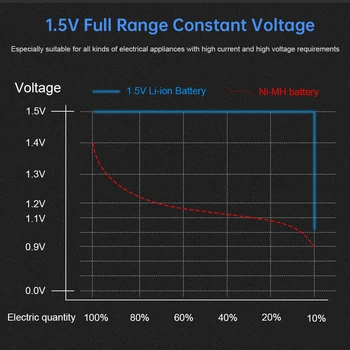 1.5 V AA Nabíjateľné Batérie 3400mWh+1050mWh 1,5 V AAA Li-ion batéria Lítiová Nabíjateľná Batéria Pre Hodiny, Hračky, Kamera, batéria AA 1,5 v