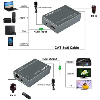 1080P 60 m HDMI Extender HDMI Repeater Nad Cat6 Cat7 Káble pre sieť Ethernet S IČ Funkciu, RJ45 Vysielač TX/RX HDMI Extender Slučky