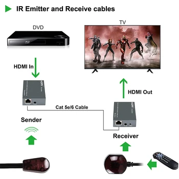 1080P 60 m HDMI Extender HDMI Repeater Nad Cat6 Cat7 Káble pre sieť Ethernet S IČ Funkciu, RJ45 Vysielač TX/RX HDMI Extender Slučky