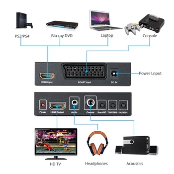 1080P Scart HDMI Konvertor Audio Video Adaptér HDMI SCART Pre HDTV Sky Box PS2 XBOX360 STB Pre Smartphone HD TELEVÍZOR DVD