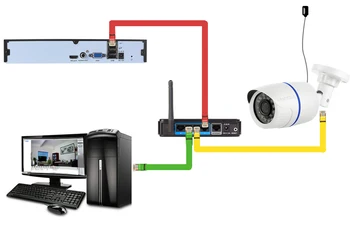 2.8 mm Široký IP Kamera 960P 720P H. 265 1080P e-mail Upozornenie XMEye ONVIF P2P Detekcia Pohybu RTSP 48V POE Dohľadu CCTV Vonkajšie