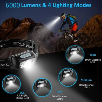 2 ks 6000 Lúmenov Vedúci Pochodeň Nabíjateľná LED Svetlomet Snímač Pohybu Nepremokavé IPX6 5Lighting Režimy Svetlometu pre Beh Túru