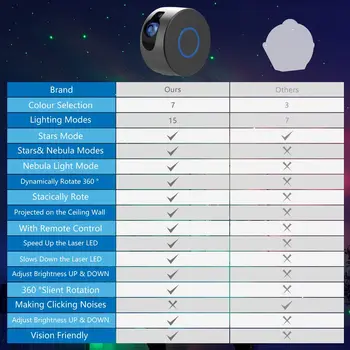 2 v 1 aurora hviezdne nebo projektor 7 farebné nočné svetlo hviezdy projektor galaxy tichom hmlovina lampa s diaľkovým ovládaním pre deti