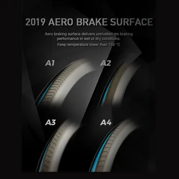 2019 AERO Brzdy Povrchu Elitewheels Upgrade Brzdy Povrchu Odkaz Pre Jeden Kus Rim