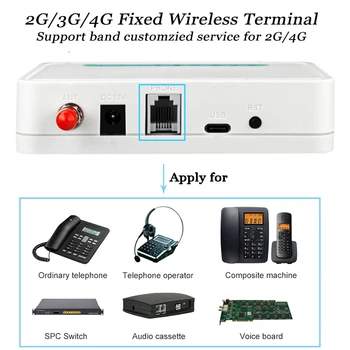 3G, 4G Pevné Bezdrôtové pripojenie terminálu telefónnej ústredne VOIP DTMF Alarm systém Stolový telefón Audio kazeta Lansline telefónu SIM Kartu pevných telefónnych
