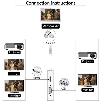 4 V 1 DisplayPort /VGA/DVI/DP Príslušenstvo Prenos Mini High Definition Converter Adaptér Pre MacBook Domov