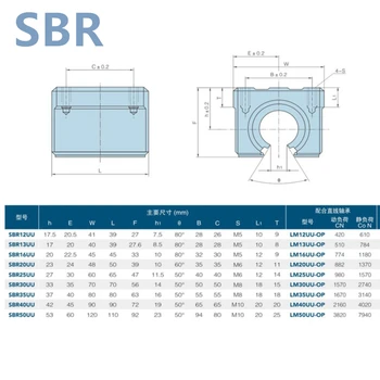 4pcs SBR12UU 12mm Lineárne Guľkové Ložisko Blok CNC Router SBR12 lineárne príručka
