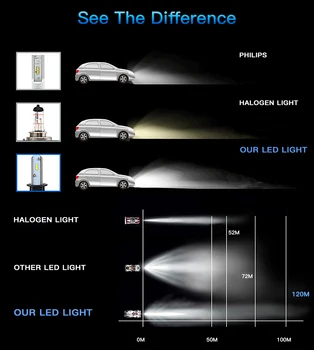 50W CSP LED Reflektor Žiarovky H8 H9 H11 Pre DUCATI Desmosedici RR/EVO 848/Multistrada 1200 Atď Vysoká svetla/Nízke svetlo 8000LM 6500K