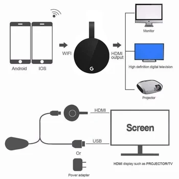5G Bezdrôtový Wifi HDMI Displej 4K Tv Stick pre Chromecast 3 2 Miracast Airplay DLNA Dongle Anycast pre Domovská stránka Google Chrome