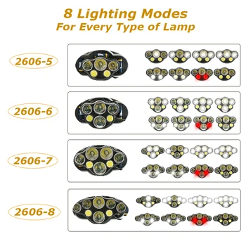 8000LM LED Headlightp 8-Režim USB 18650 Batérie Vodotesné Camping Baterka 2021