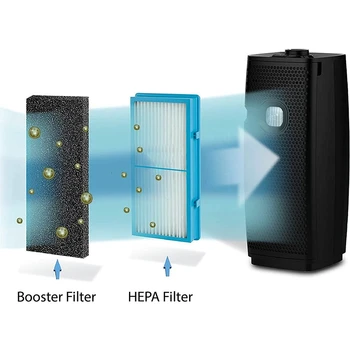 8PCS Nahradenie Uhlíka Booster Filter Kompatibilný pre Holmes Spolu Čistička Vzduchu Aer1 Série HAP242-NUC som Filter AOR31