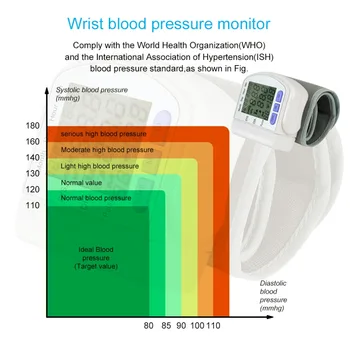 Automatické Zápästie Krvný Tlak Monitor Srdcového Rytmu Meter Pulzný Oximeter Tonometer Zdravotnej Starostlivosti Rameno Sphygmomanometer Digitálny LCD