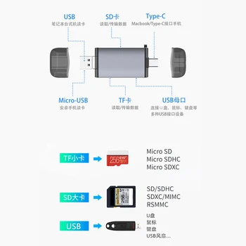 Basix čítačka kariet USB2.0 SD/MMC slot pre Micro SD/TF slot Multifunkčné 6 v 1 Typ-c OTG Čítačka Kariet SD/TF/ s USB pre HUAWEI P30