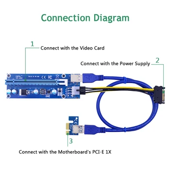 CHIPAL 10pcs VER006C PCI-E Stúpačky Karty PCIE 1x až 16x Extender + 60 CM Kábel USB 3.0 / SATA na 6Pin Kábel Napájania pre BTC DLHODOBEJ starostlivosti Ťažba