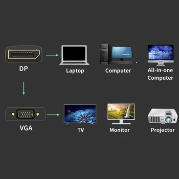 DP na VGA, DisplayPort DP NA VGA Kábel Mužov a Žien DP NA VGA Prevodník pre PC Počítač, Notebook HDTV Monitor, Projektor
