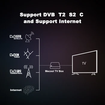 DVB-S2 a DVB-T2 Hybrid Konzoly Mecool K5 Amlogic S905X3 Android 9.0 Quad Core 2 GB, 16 GB DVB T2, S2 4K Dual Wifi PVR Nahrávanie TV Box