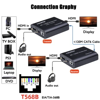 Extender HDMI, RJ45 LAN 4K HDMI CAT6 120M HDMI Predĺženie S 3,5 mm Audio Slučky Von Cez Ethernet Cat 6 na PS3, TV, PC, notebook, HDTV
