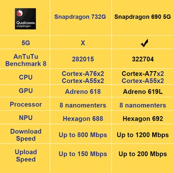 EÚ Verzia OnePlus Nord N10 5G 6GB RAM, 128 GB ROM Snapdragon 690 Smartphone 90Hz Displej 64MP Quad Vačky Deformácii 30T NFC Mobilný Telefón