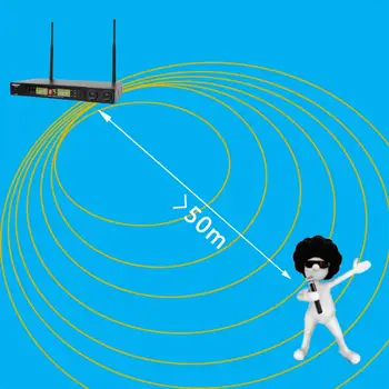 FB-U08H2 2 Spôsobom, 200 Kanálov PLL IČ UHF Bezdrôtový Mikrofón 2 Bodypack Vysielač s Headsetom a Lavalier Mikrofón