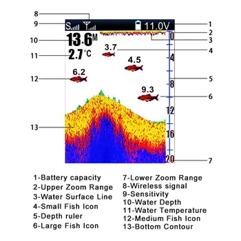 FF918CWLS Bezdrôtovej Prevádzky Echo Detekciu Ryby Finder 980 Nohy Prevádzkový Rozsah 45 Stupňov Detekciu Kamera Detektora