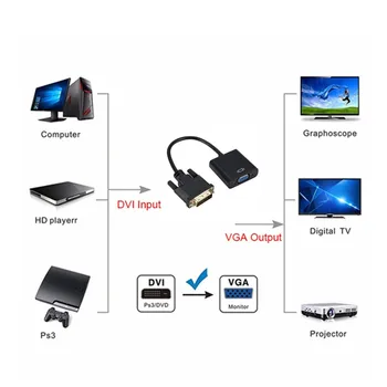 Grwibeou Male DVI na VGA Žena Adaptér Full HD 1080P DVI na VGA Adaptér 25Pin do 15 kolíkový Kábel usb Prevodník pre PC Monitore Počítača