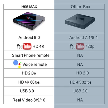 H96 MAX RK3318 Smart TV Box Android 10.0 4 GB 32 GB, 64 GB 4K Youtube prehrávač Médií H96 MAX Android TV Set-top box 2GB16GB ROM H. 265