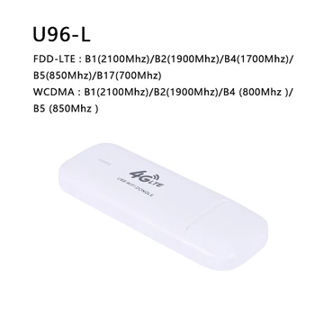 Hardvérový kľúč USB 4G Modem Router MDM9610 150Mbps WiFi Hotspot s SIM Karta, Slot pre iPad Huawei iPhone12 Notebook