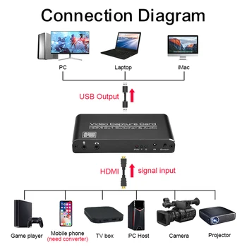 HD 1080P USB 3.0, HDMI Video Capture Karty 2X1 Slučky HDMI 4K & MIC+Audio Capture Dosková Hra Záznam Live Streaming Miestne Slučky Sa