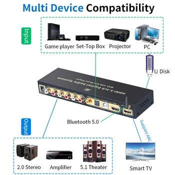 HD820B 5.1 CH Audio Converter Dekodér Bluethooth 5.0 DAC HDMI ARC SPDIF Koaxiálny RCA DTSHD AC3, FLAC, APE 4K*2K 192khz