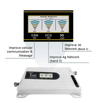 Hot predaj možnosť využívať tri pásma mobile gsm repeater 900/1800/2100 signál booster