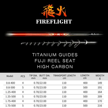 Japonský import High carbon fiber ultra light super pevný útes rock rybársky prút 4m5m Fuji kolesa sedadla Strane Kapor Blackbird Mäkké Prút