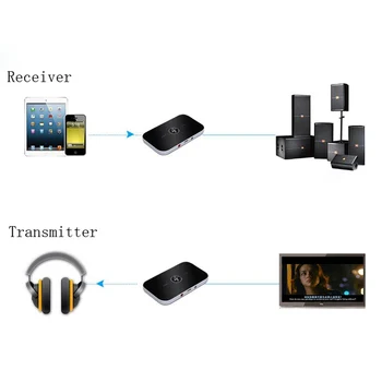 Kebidu Aux 3,5 mm Hifi 2v1 Bluetooth 5.0 Audio Vysielač, Prijímač Bezdrôtovej A2DP Bluetooth Audio Adaptér Prenosný Audio Prehrávač