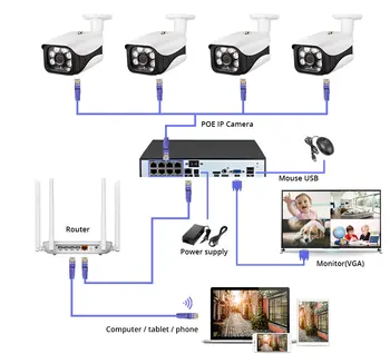 KERUI H. 265 8Channel 5MP POE kamerový systém CCTV Auta Bezpečnostná Kamera IR-CUT Vodotesný Fotoaparát, Video Dohľad Detekcia Tváre