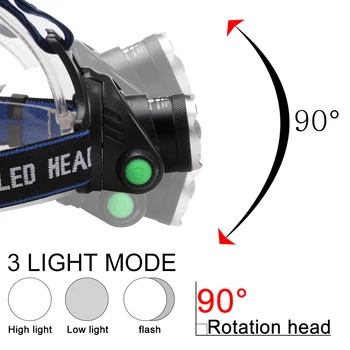 LED svetlomet USB Nabíjanie LED Reflektor V6/L2/T6 Zoomovateľnom Lampa Nepremokavé Vedúci Pochodeň Baterka Horák, 3 Režimy Použiť 18650