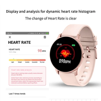 LIGE 2020 Nové Inteligentné Hodinky Ženy Srdcovej frekvencie Monitorovania Zdravia Krokomer Šport Fitness smartwatch Pre Android IOS Pár Sledovať+Box