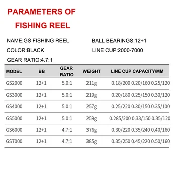 Long-range Odlievanie Kolesa Fishing Cievky GS Series 2000-7000 Offshore Rybárčenie Gapless Návnadu Odlievanie Cievky 12+1 BB Rybársky Výstroj