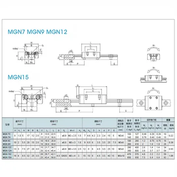 MGN MGN7 MGN12 MGN15 MGN9 300 350 400 450 500 600 800mm miniatúrne lineárne železničnej list 1pc MGN12 lineárne príručka+1pc MGN12H prepravu