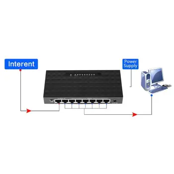 Mini LAN, POE Siete Ethernet Stolový Prepínač 8 Port 10/100Mbps Fast Rozbočovač Sieťového Prepínača Hub Adaptér Podpora 6-55V Napájanie