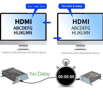 MiraBox HDMI cez Koaxiálny 200m Žiadne Latencia HDMI Cez Jeden RG59/RG-6U Koaxiálny Kábel Extender Pre DVR, DVD, Domáce Kino, Projektor