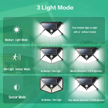 Mpow 100 LED, Super Jasné Slnečné Svetlo Vonkajší Snímač Pohybu Svetla 270° Široký Uhol Bezdrôtový Nepremokavé Bezpečnostná Nástenné Svietidlá IP65