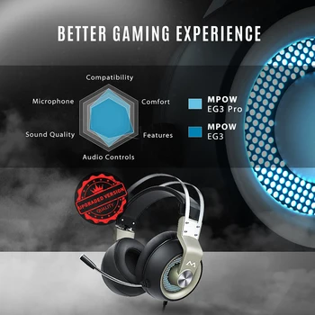 Mpow EG3 Pro Káblové Headphone Gaming Headset 3,5 mm USB Slúchadlá S Mikrofónom Na Riadku Ovládanie Hlasitosti Na Počítači PC Gamer