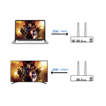 NÁRAST-HDMI, Bezdrôtového Prenosu Extender Vysielač, Prijímač Video Converter 200M Bezdrôtový Wifi HDMI Odosielateľa (US Konektor)