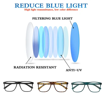 Okuliare Okuliare na Čítanie Mužov Proti Oslneniu Počítač Okuliare, Rám Veľké Námestie Modré Svetlo Presbyopia +1,0 Až+4.0 5025 MARE AZZURO