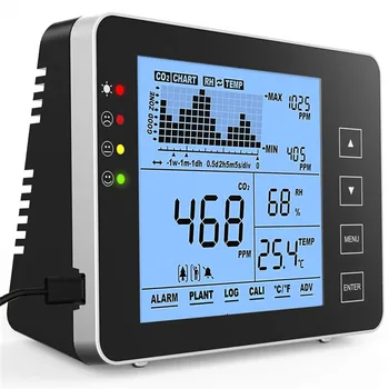Oxid Uhličitý Detektor CO2 Meter Plynu Detektor Teploty a Relatívnej Vlhkosti na Stenu Kvality Ovzdušia Monitor NDIR, Senzor