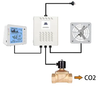 Oxid Uhličitý Detektor CO2 Meter Plynu Detektor Teploty a Relatívnej Vlhkosti na Stenu Kvality Ovzdušia Monitor NDIR, Senzor