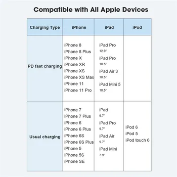 Pfi USB C Lightning Kábel 18W PD pre iPhone XS Max X 11 3A Rýchle Nabíjanie Údaje pre Macbook iPad typ C Kábel C94 Vyrobené pre IOS