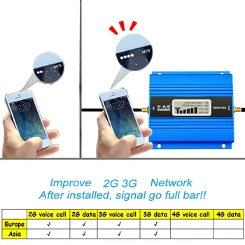 Ping Lintratek Rusko 2G GSM 900Mhz signálu repeater 2g repetidor 900MHz 65dB mobilný Telefón Signál Booster 2G 3G Anténa