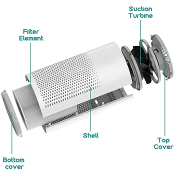 Prenosné Osobné Čistička Vzduchu pre Domáce Kancelárie Ploche Auto s uhlím HEPA Filter Mini USB Čistič Vzduchu