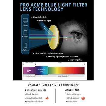 Pro Acme TR90 Flexibilný Rám Anti Modré Svetlo Blokuje Okuliare pre Ženy Cat Eye Herný Počítač Okuliare Okuliare UV400 PC1710