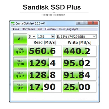 Sandisk SSD disku 1 TB Internej jednotky ssd (Solid State Disk Pevný Disk SATA III SSD 480GB SSD 240GB dokonca vzal 120 gb Revision 3.0 pre Stolný Počítač, Notebook